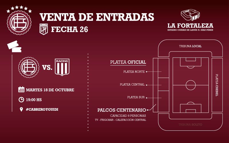 Lanus vs Racing