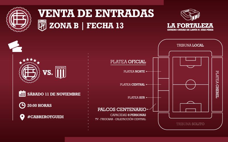 Lanus vs Racing Club