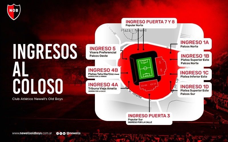 Newells vs Banfield