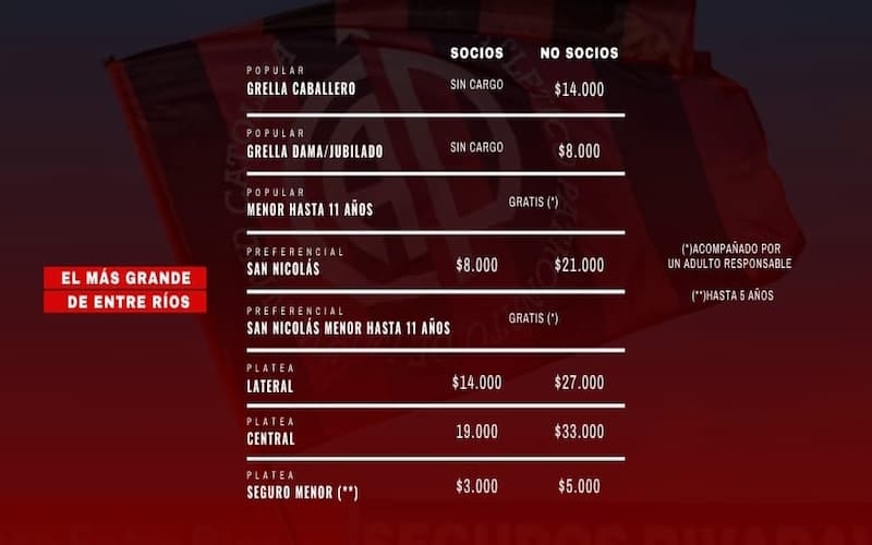 Patronato vs Deportivo Maipú
