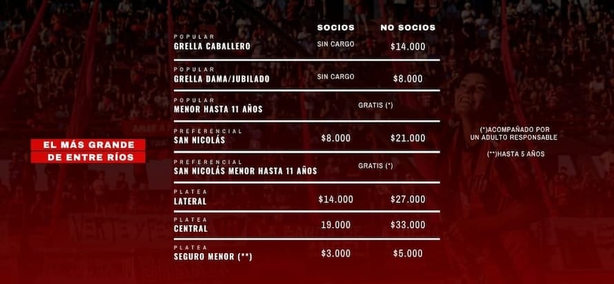 Patronato vs Güemes
